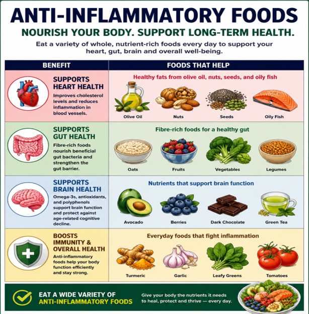 anti-inflammation-2