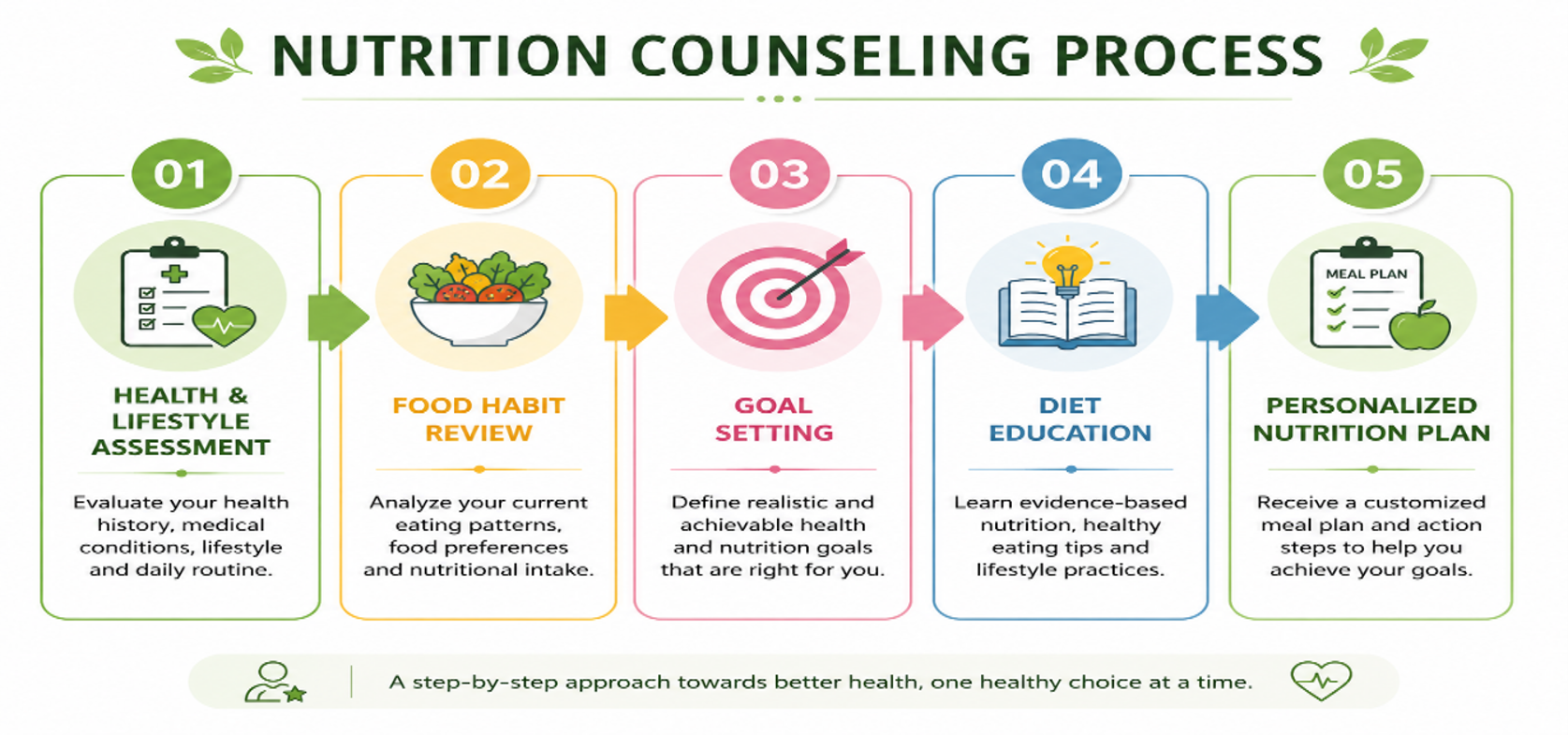 Nutrition Counselling