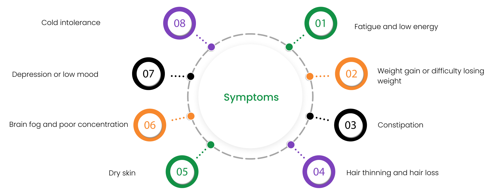 symptoms of anemia